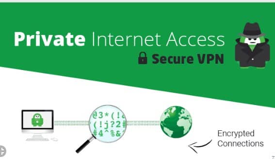 private internet acces VPN