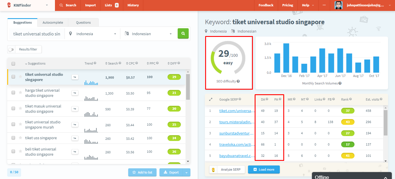 Cara Riset Keyword gratisan