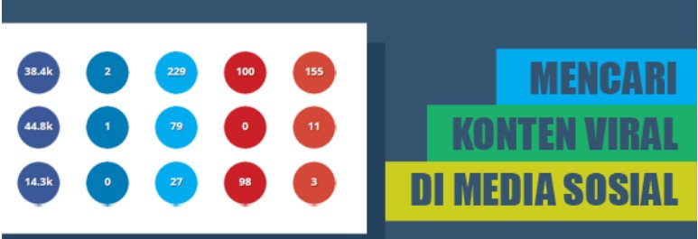 Cara Mengetahui Hal Trending Dan Viral Di Google