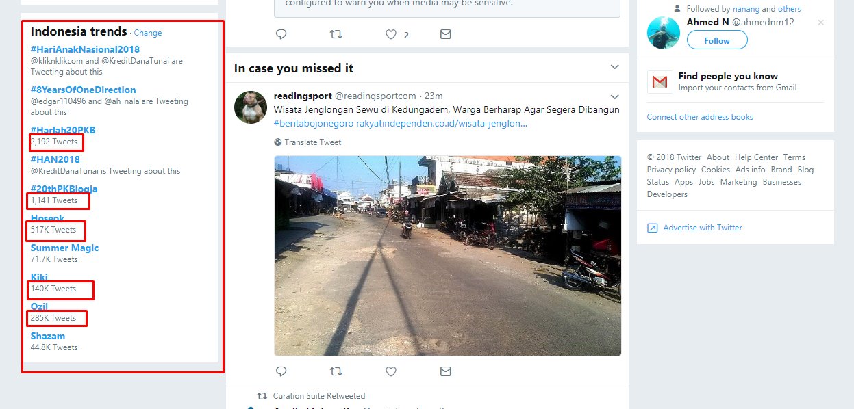 mencari konten viral di twitter