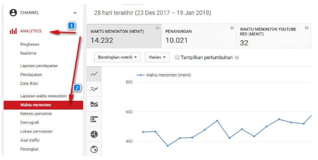 Peraturan Youtube Terbaru Semakin Keras