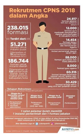 formasi lowongan cpns 2018