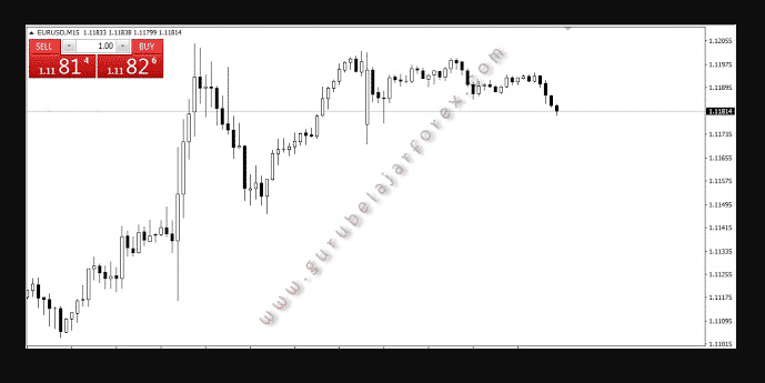 Mengapa Orang Menyukai Forex Trading